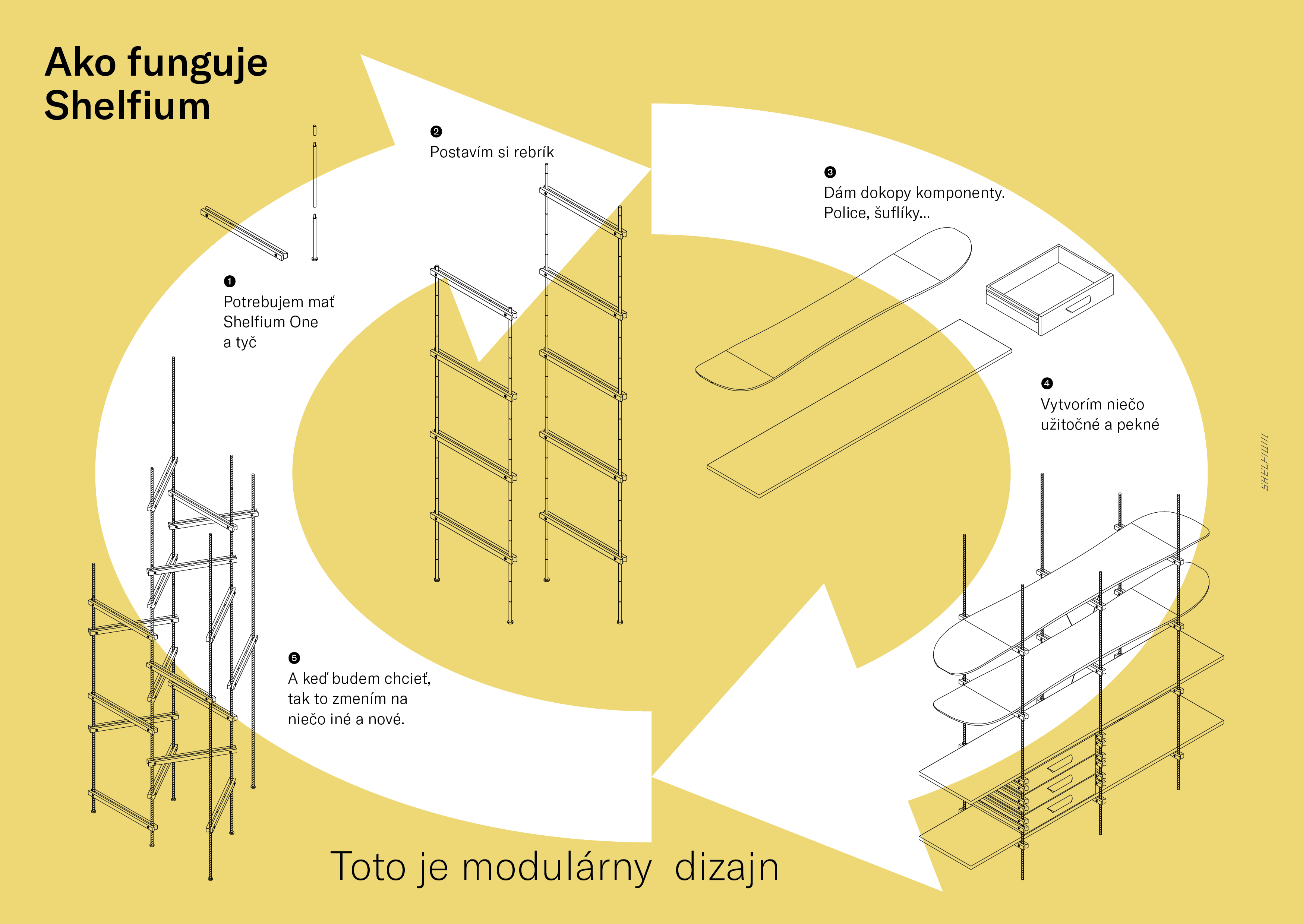 Shelfium infografika